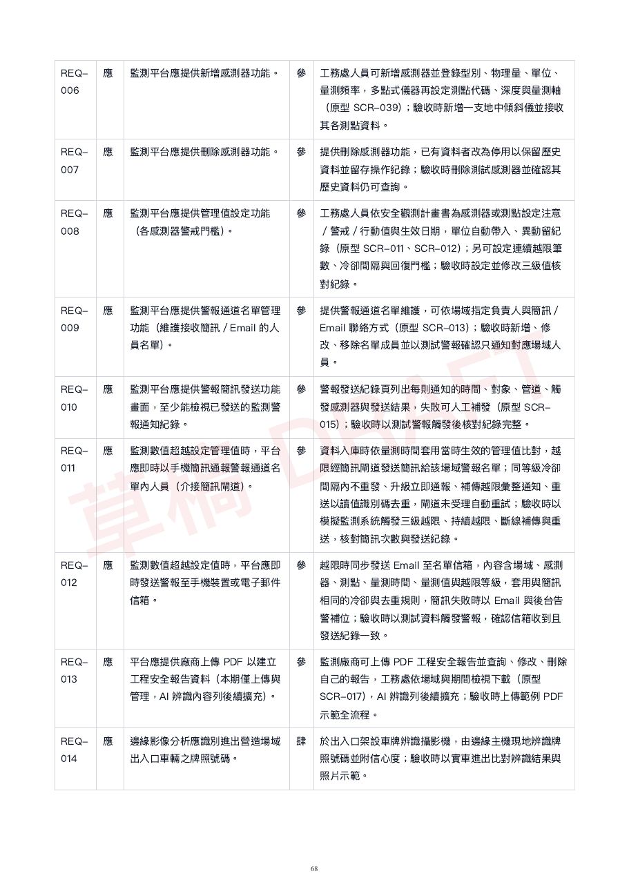 建議書第 68 頁:需求對照表